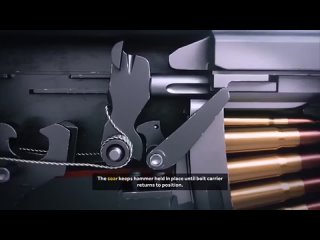 how the legendary kalashnikov assault rifle works. the most visual video